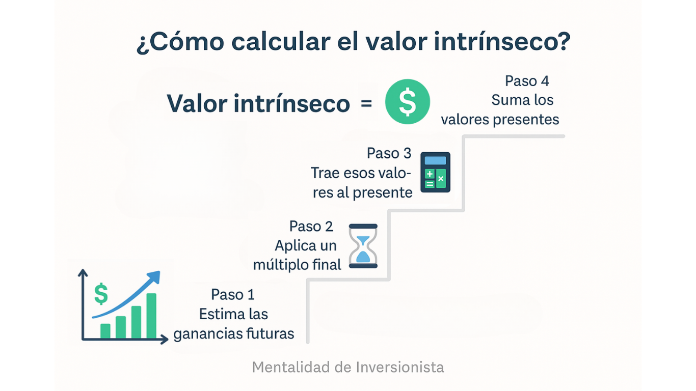 Infografía en español que muestra los 4 pasos para calcular el valor intrínseco de una acción: estimar ganancias, aplicar múltiplo final, descontar a valor presente y sumar los resultados.