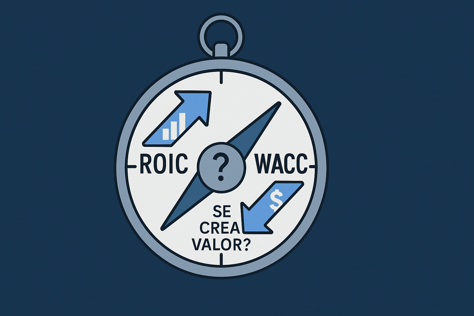 Ilustración vectorial de una brújula con flechas opuestas marcadas como ROIC y WACC, con la pregunta “¿Se crea valor?” en el centro, representando el análisis financiero entre retorno y costo de capital.