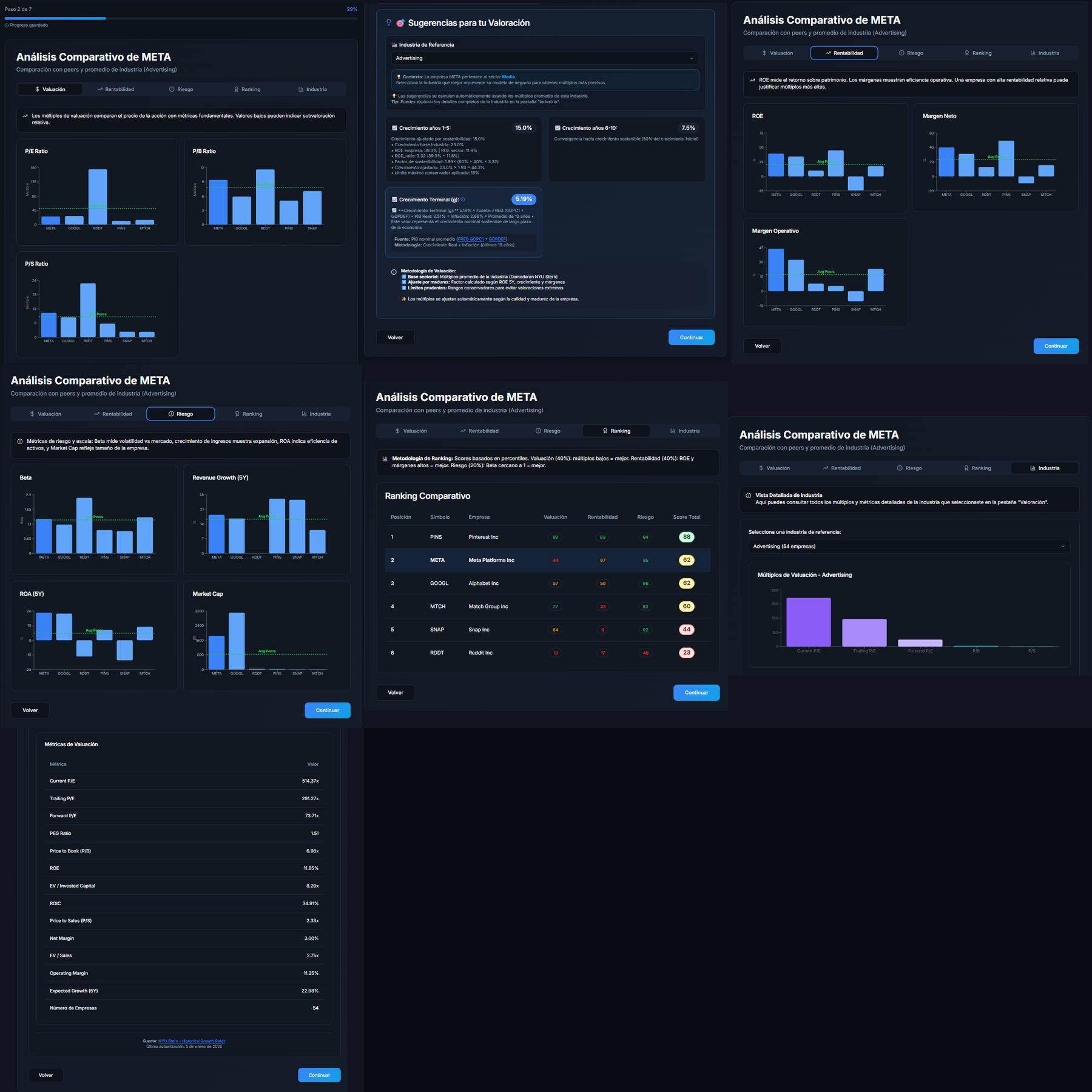 Análisis comparativo de META con pares e industria