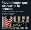 El péndulo de la confianza: mercados en máximos pese a señales mixtas
